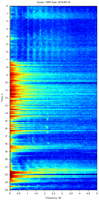 Sensor 1005 2019-05-19
